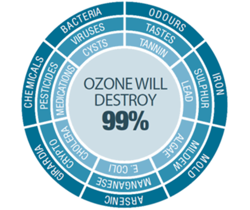 Ozone-bg